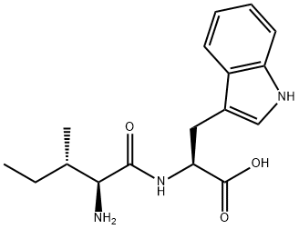 BNC210 Structure