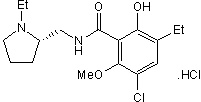 Eticlopride hydrochloride Structure